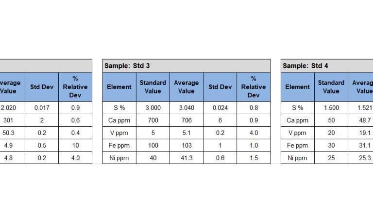 Sample Standards 